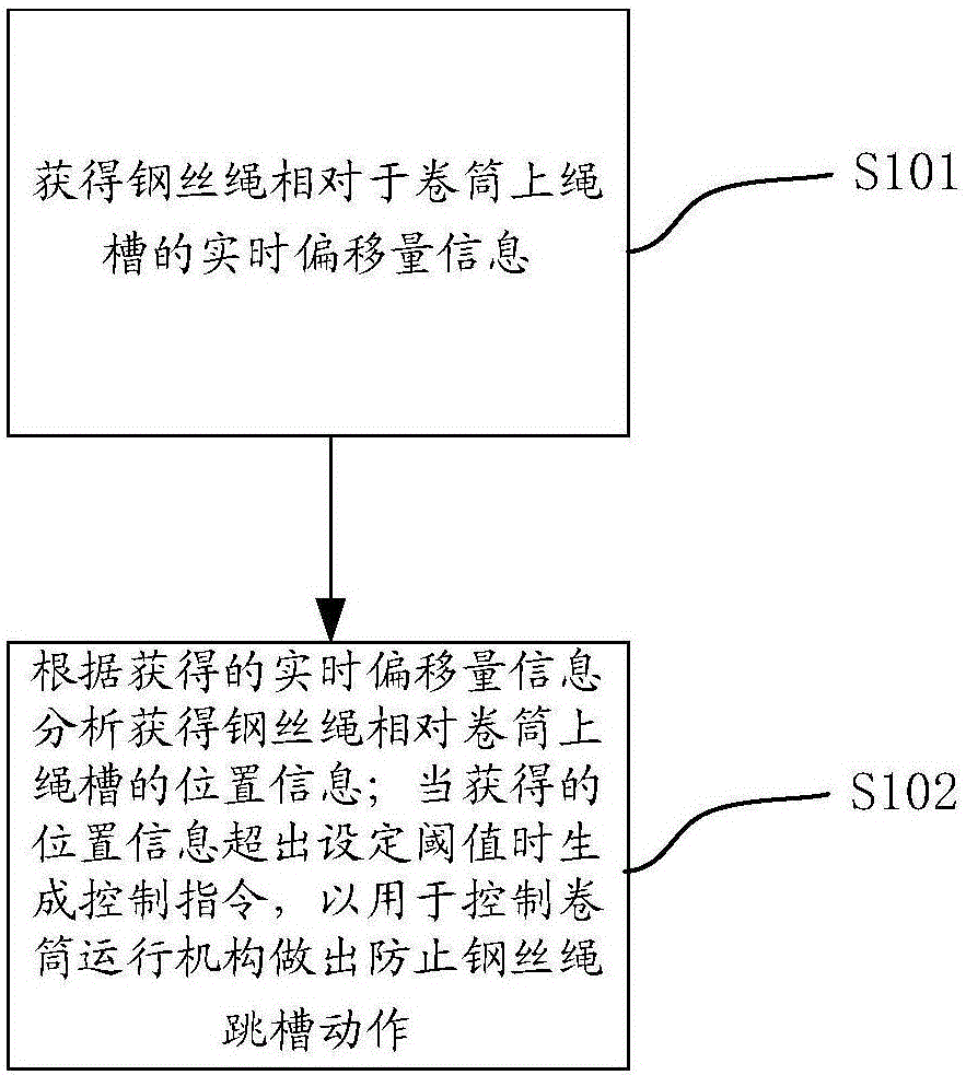 Detecting method for disengagement of steel wire rope from groove and detecting device