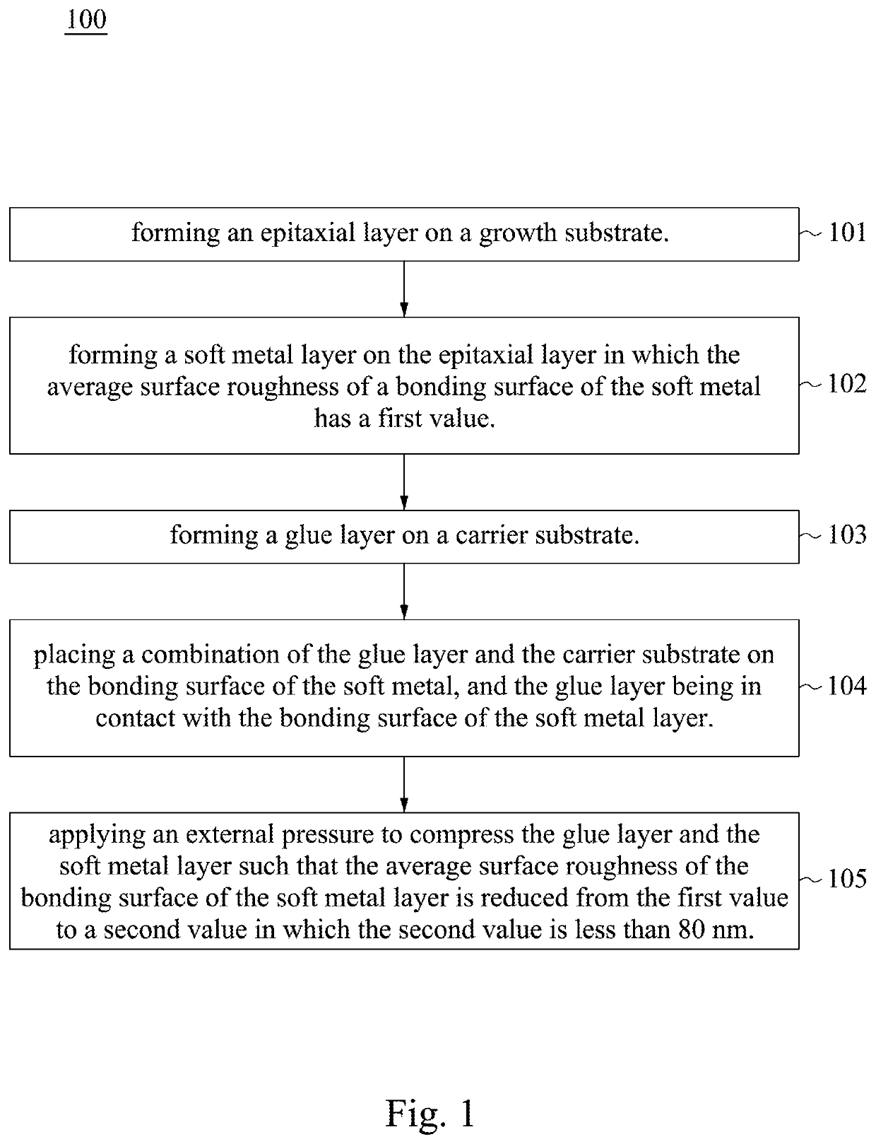 Method for minimizing average surface roughness of soft metal layer for bonding