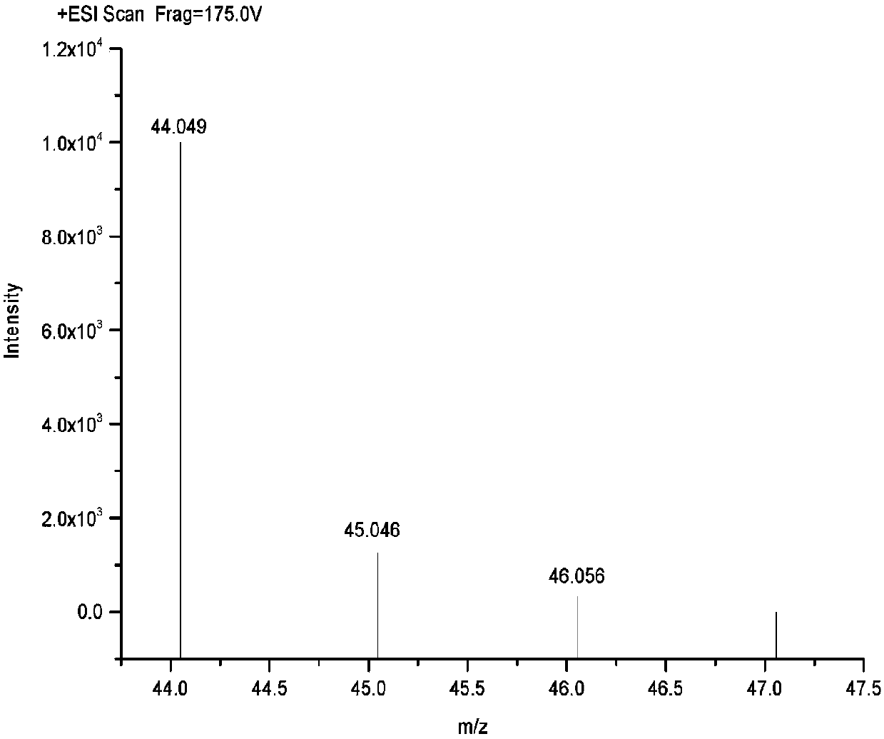 Preparation method of branched polyethyleneimine and shale intercalation inhibitor