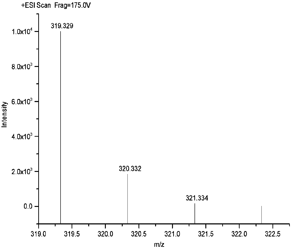 Preparation method of branched polyethyleneimine and shale intercalation inhibitor