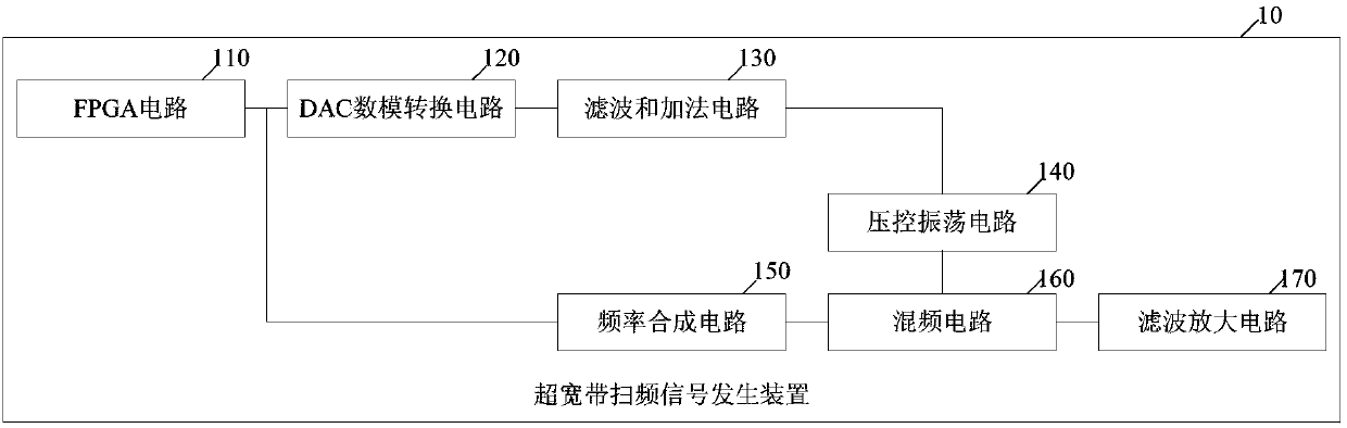 Ultra-wideband swept-frequency signal generating device