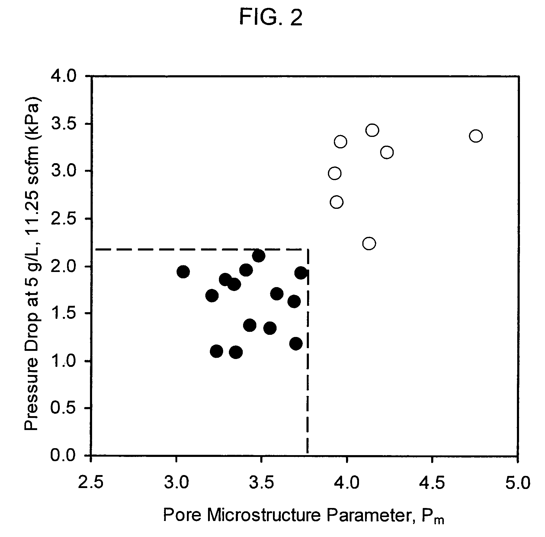 Narrow pore size distribution cordierite filters with reduced pressure drop