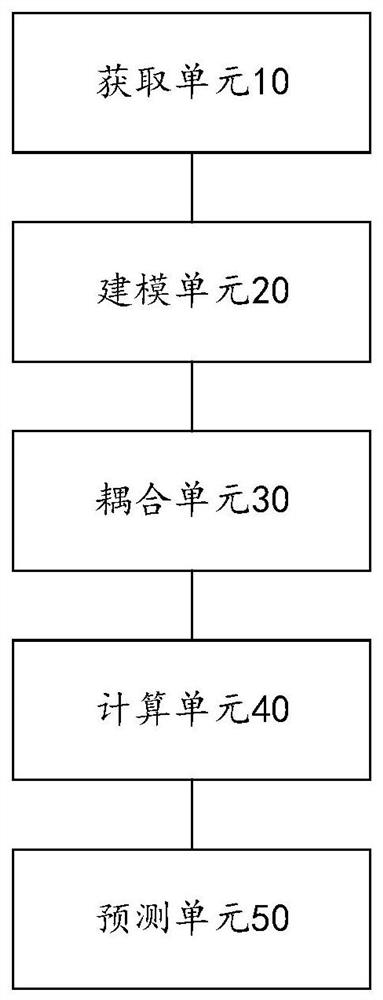 Lithium deposition prediction method and device for a lithium-ion battery