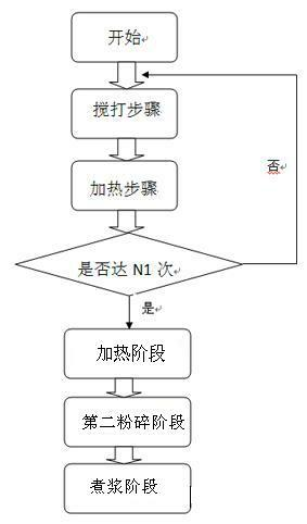 Originally ground soybean milk preparation method of soybean milk grinder and soybean milk grinder for preparing originally ground soybean milk