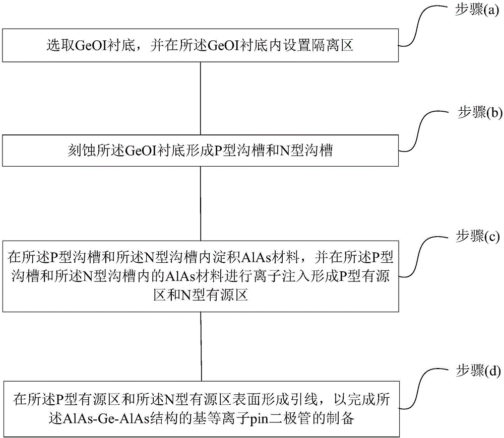 Solid-state plasma PiN diode of AlAs-Ge-AlAs structure and preparation method of solid-state plasma PiN diode