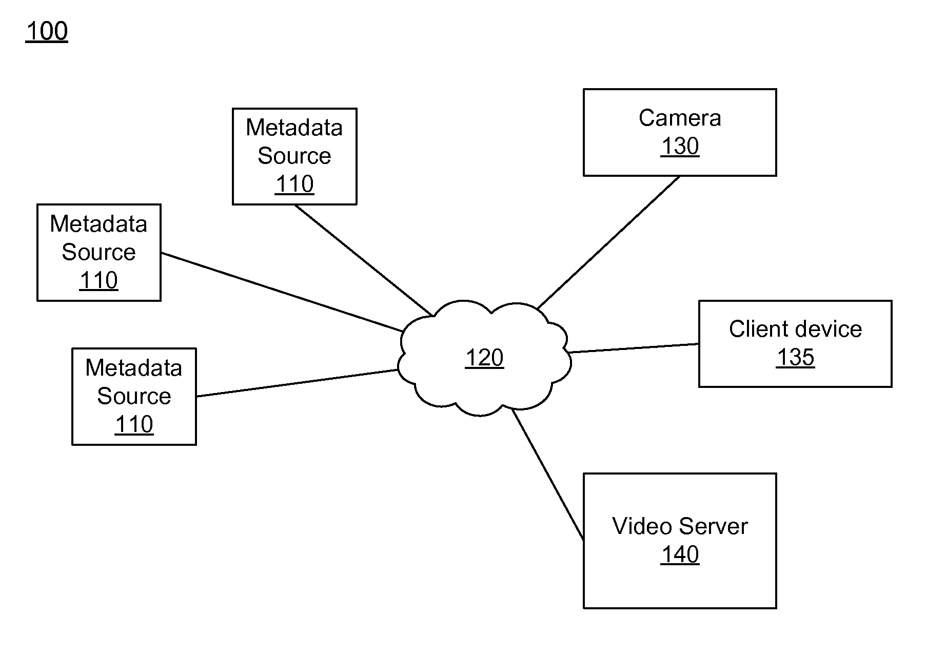 Scene and activity identification in video summary generation