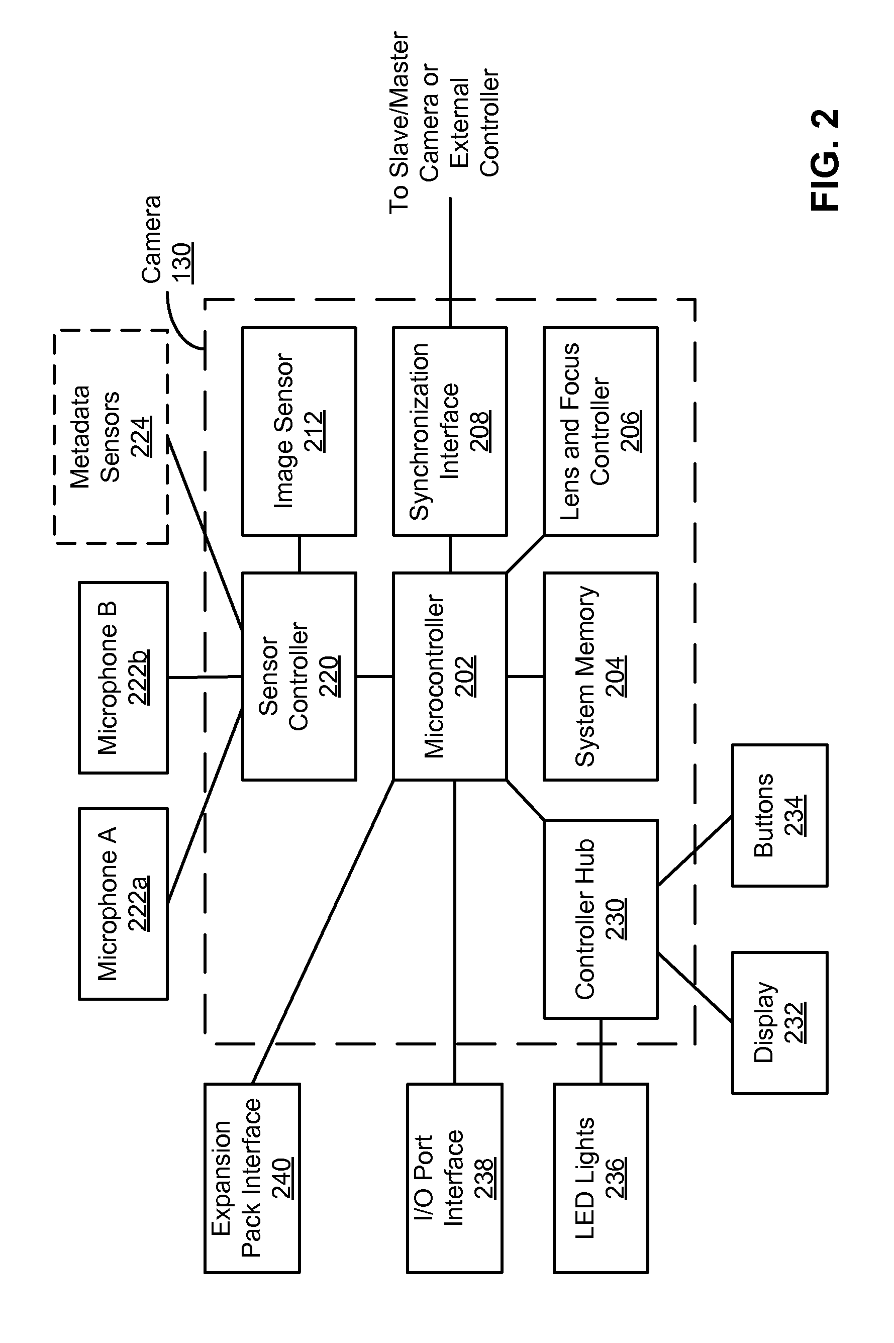 Scene and activity identification in video summary generation