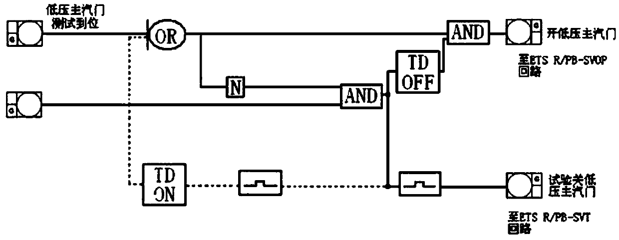 Control system for low pressure main throttle valve stroke test of small turbine