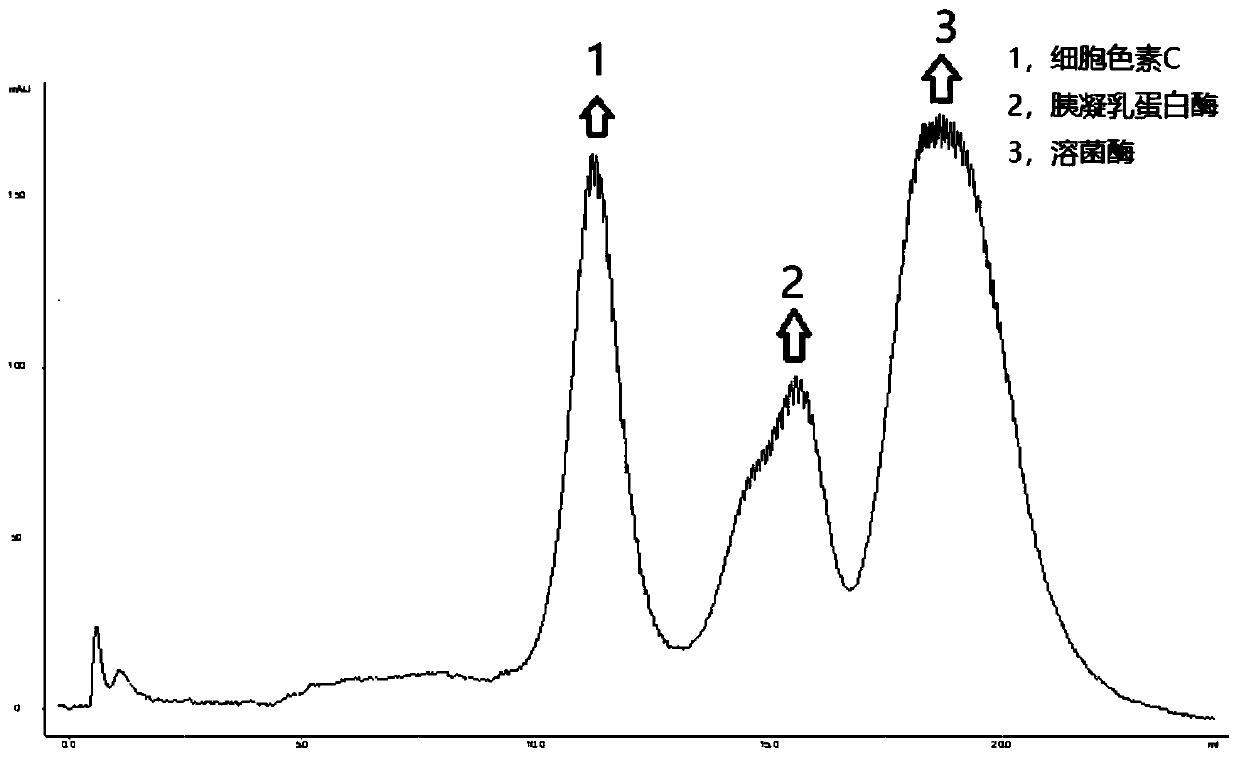 Preparation method of monodisperse high-load hydrophilic ion exchange polymethacrylate microspheres