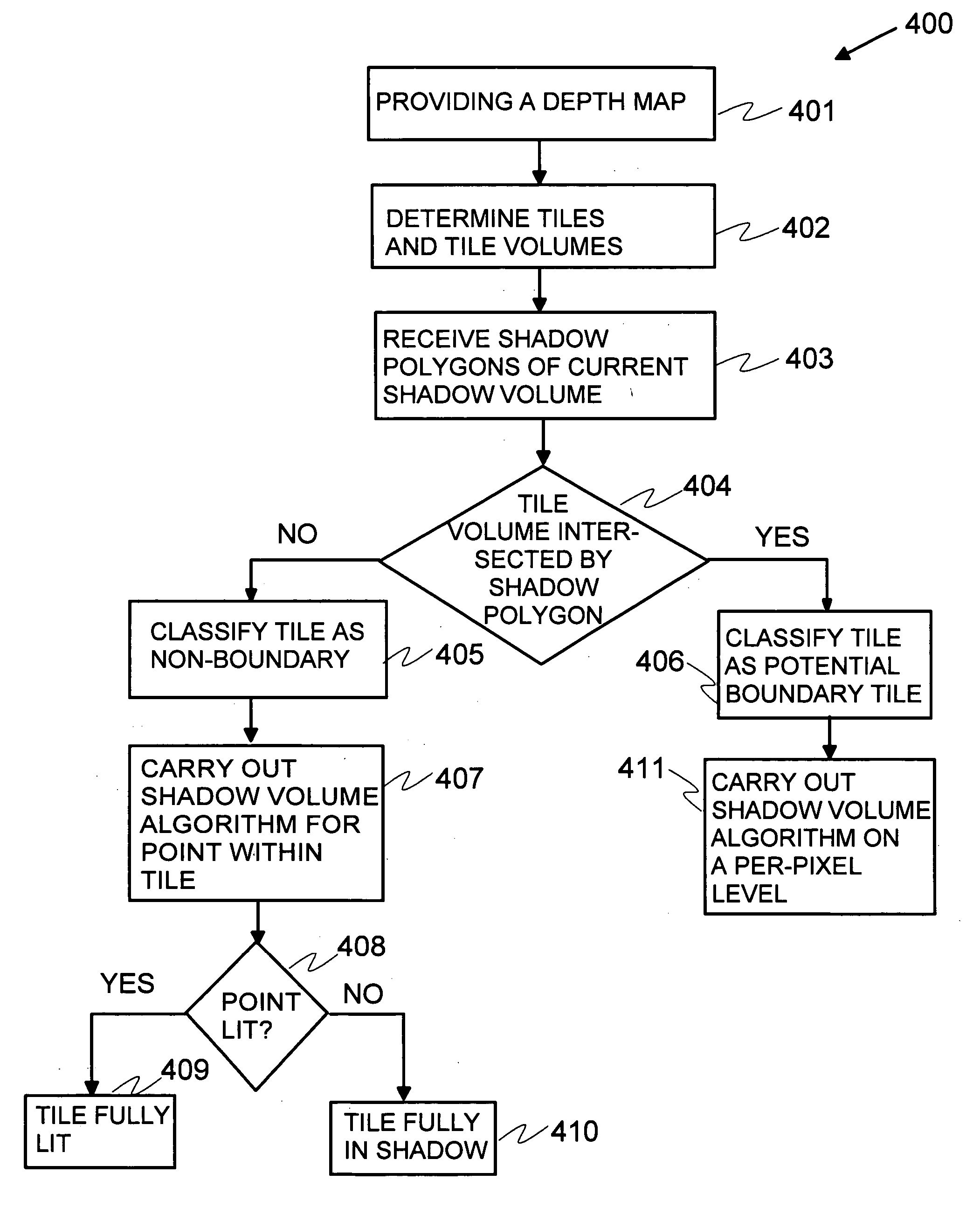 Method and apparatus for image processing