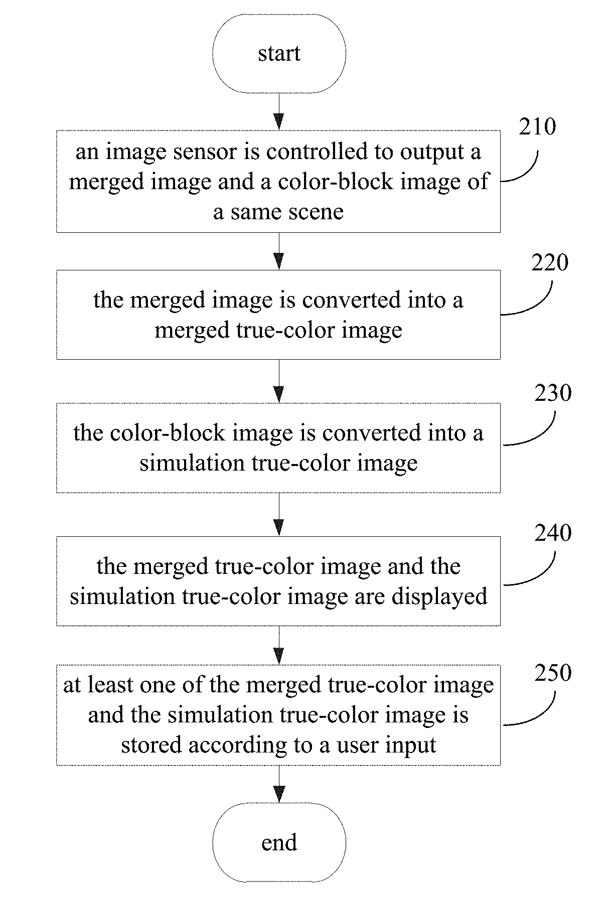 Image Processing Method And Apparatus, And Electronic Device