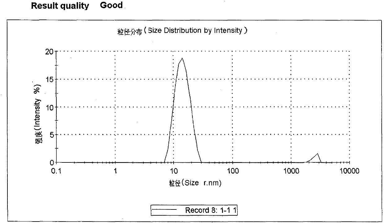 Solid self-microemulsion based on spherical crystallization technique and preparation method thereof