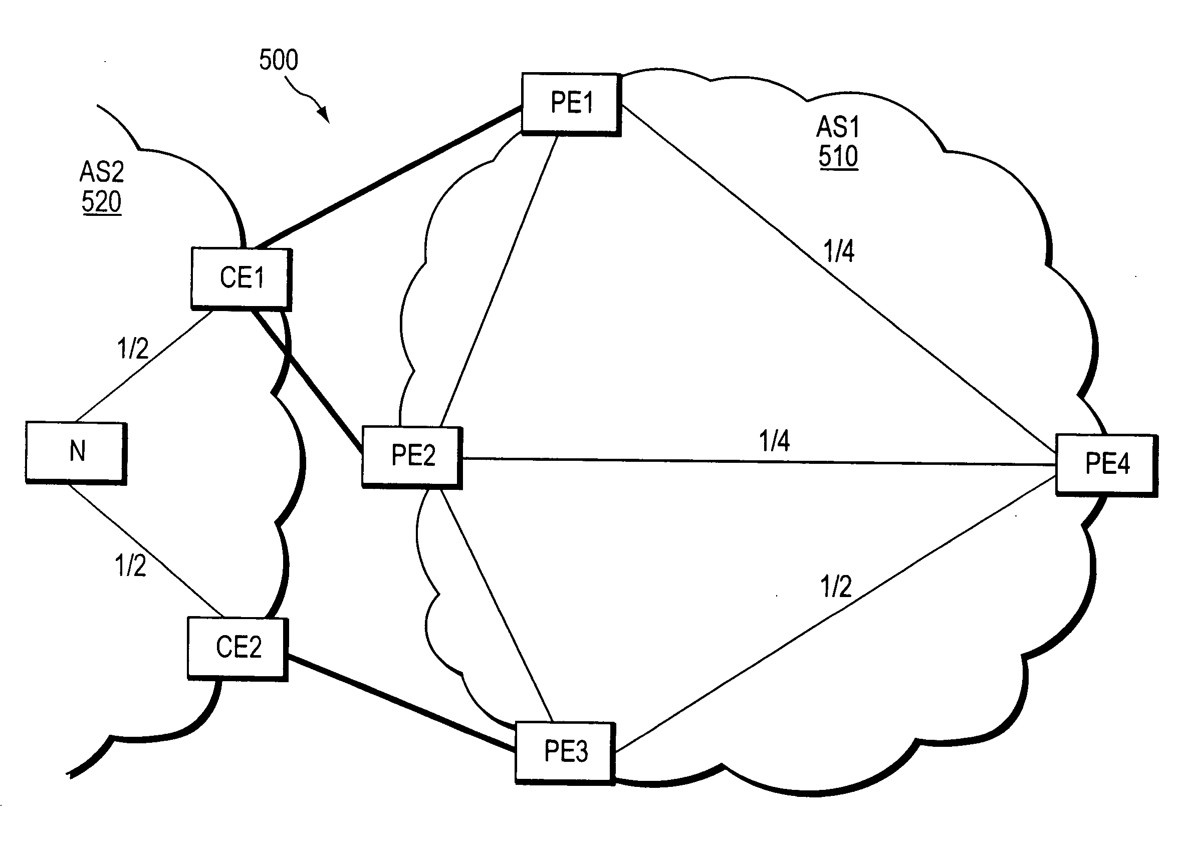 Dynamic shared risk node group (SRNG) membership discovery