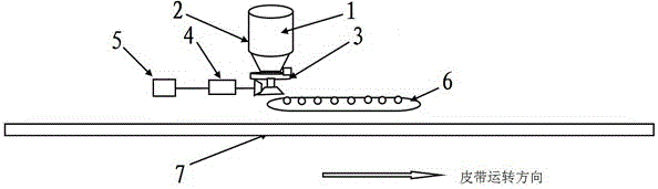 Sintering secondary automatic proportioning control system capable of realizing production cost measurement and control