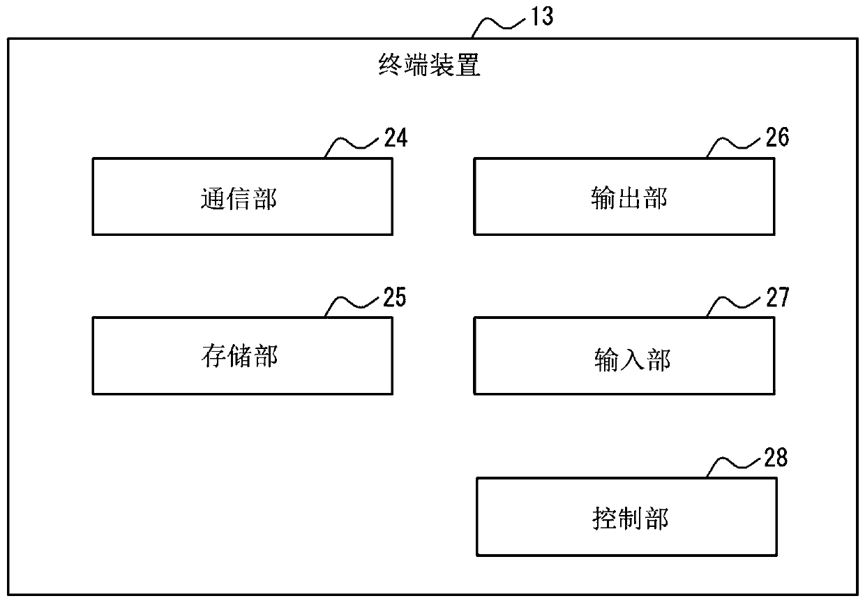 Information processing device, information processing system, recording medium, and information processing method