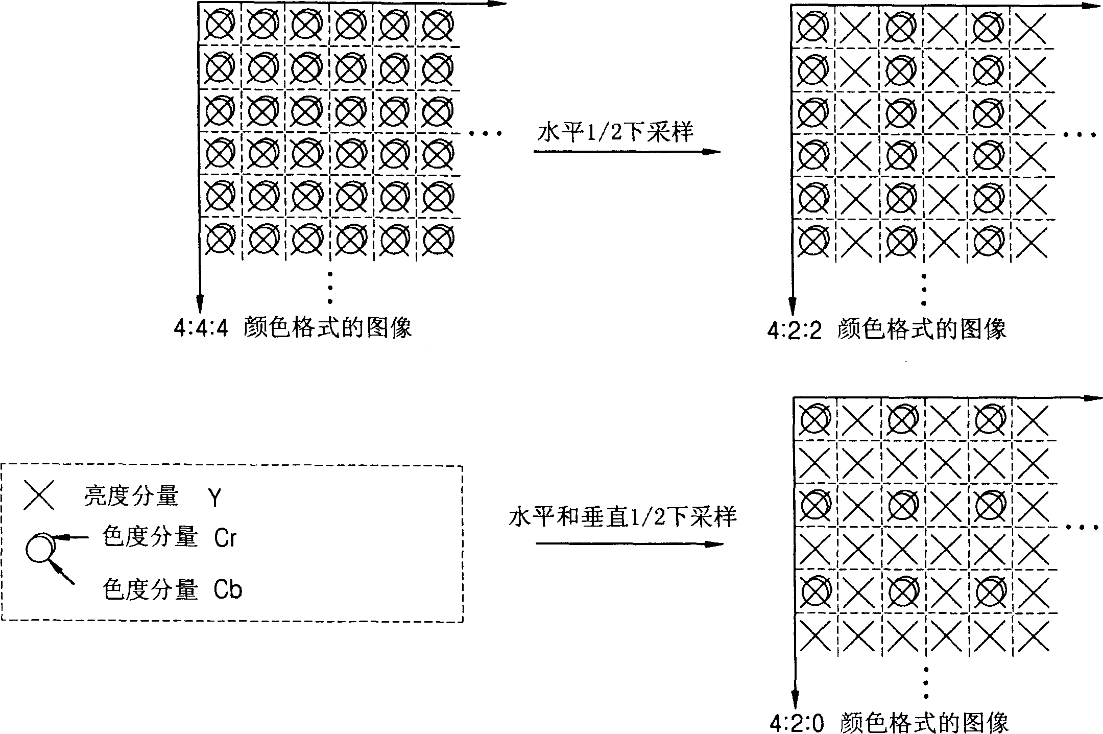 Method and apparatus for scalable encoding and decoding color video