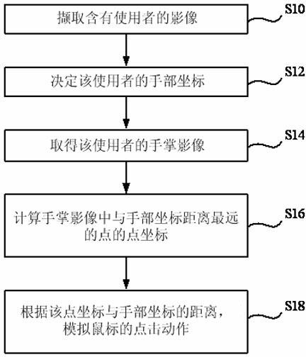 Gesture recognition system and method