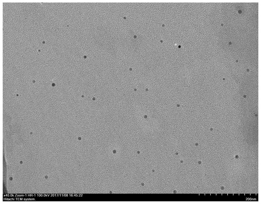 A method for preparing nanoemulsions using supergravity technology