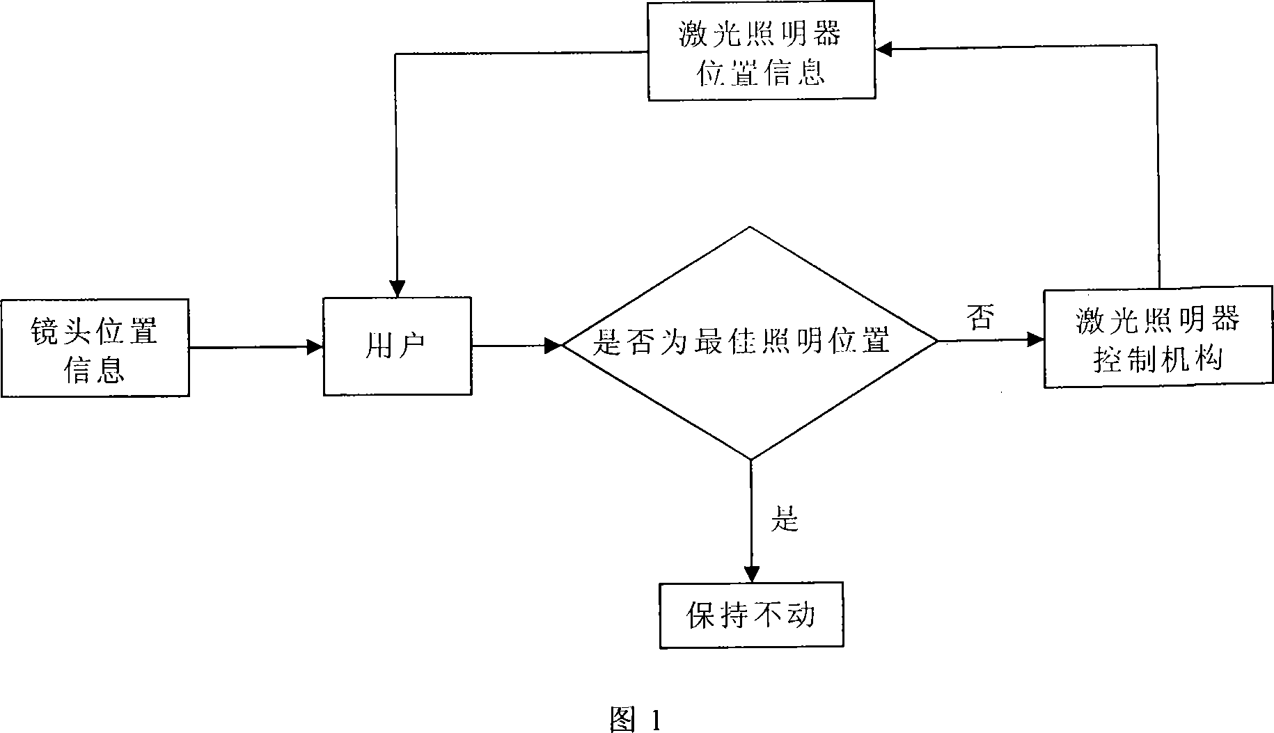 Synchronous zooming device for laser lighting device