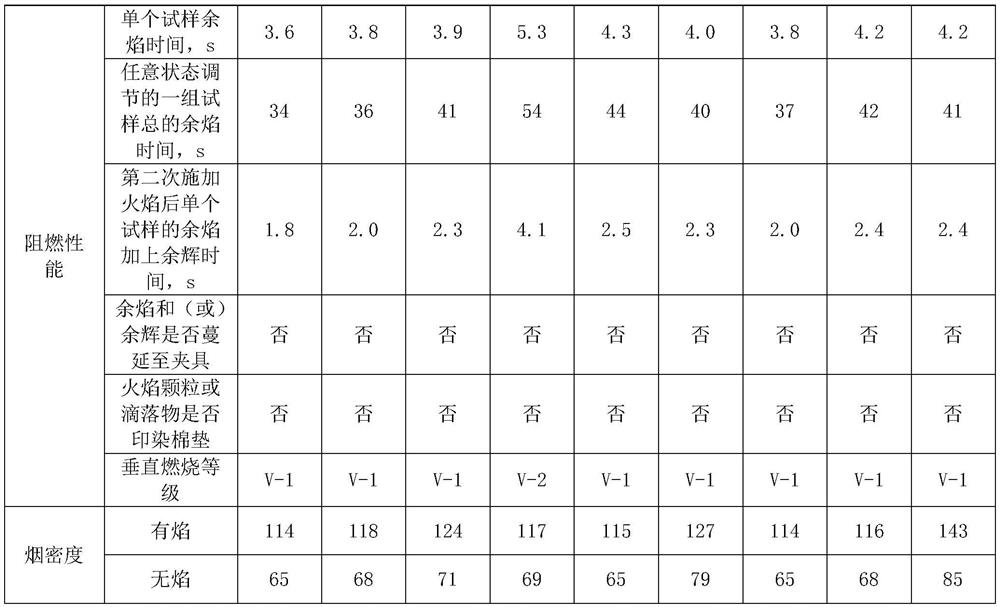 A kind of flame-retardant hdpe tube and its preparation method