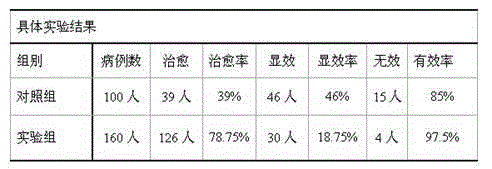 Traditional Chinese medicine preparation for treating lymphnoditis and preparation method of traditional Chinese medicine preparation