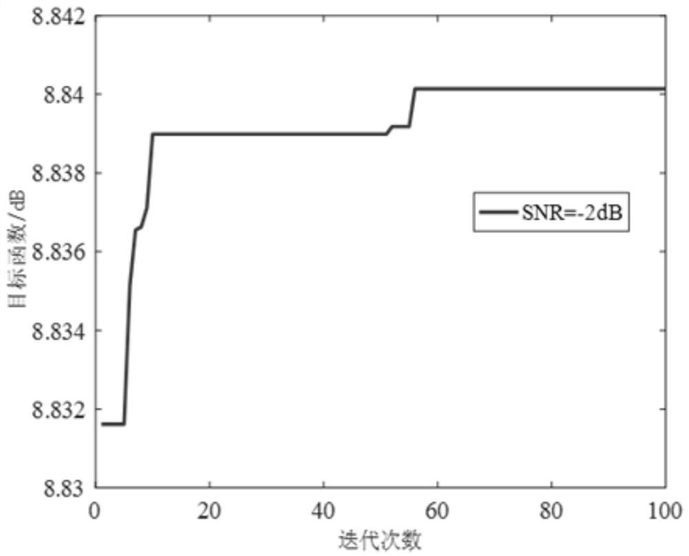 Underwater weak light signal detection method