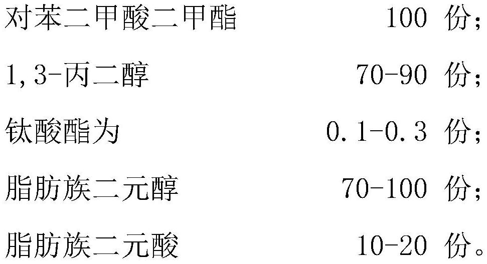 Biodegradable PTT slice and preparation method thereof