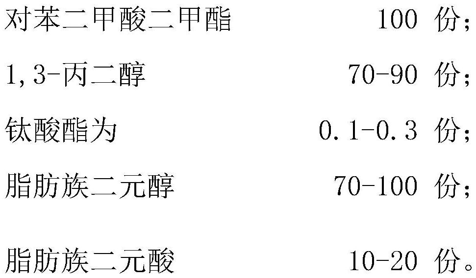 Biodegradable PTT slice and preparation method thereof