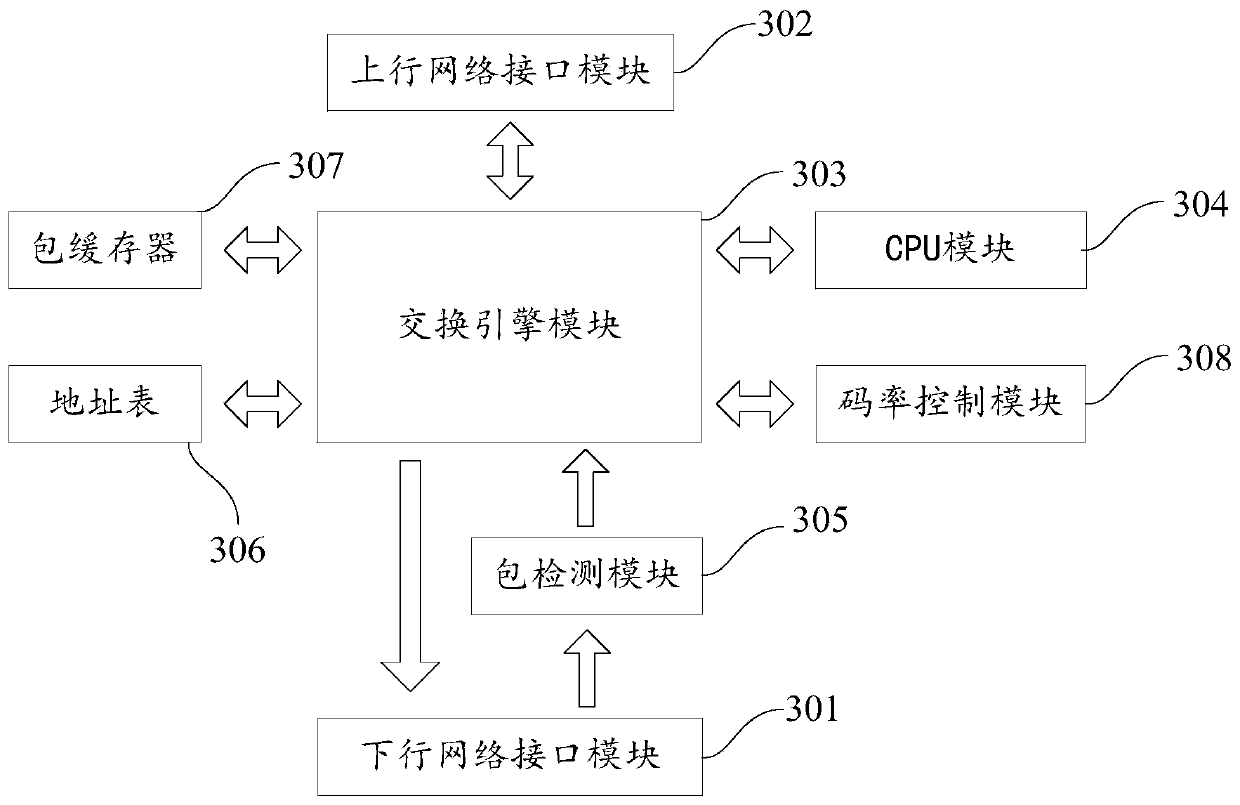 Communication equipment operation parameter monitoring method and device