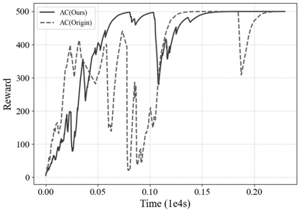 Lightweight Actor-Critic generative adversarial network-based medical question and answer generation system