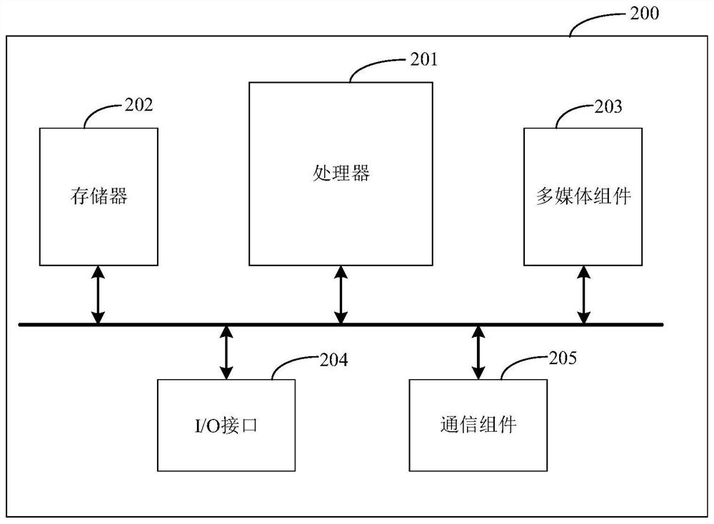 Vehicle control method and device, storage medium and vehicle