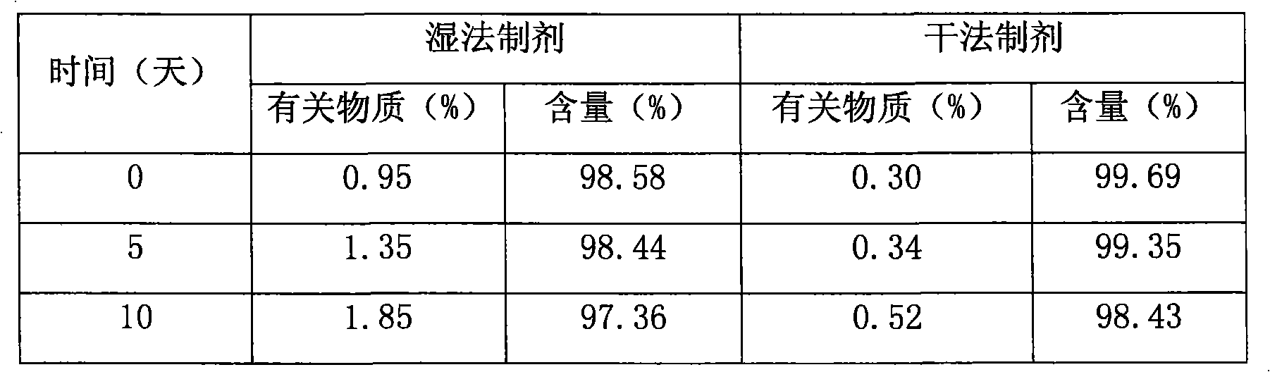 Pharmaceutical combination containing Mosapride citrate and method of preparing the same