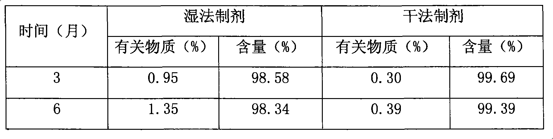 Pharmaceutical combination containing Mosapride citrate and method of preparing the same