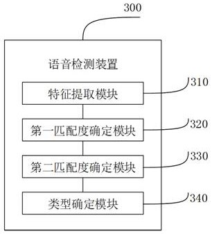 A voice detection method, device, electronic equipment and storage medium