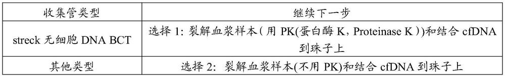 Marker and probe composition for screening bladder cancer and application of marker and probe composition