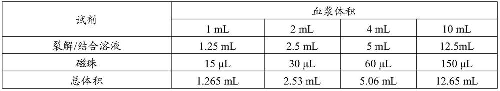 Marker and probe composition for screening bladder cancer and application of marker and probe composition