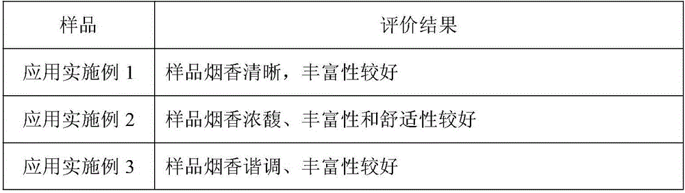 Preparation method of astaxanthin particles and application thereof in cigarette filter sticks