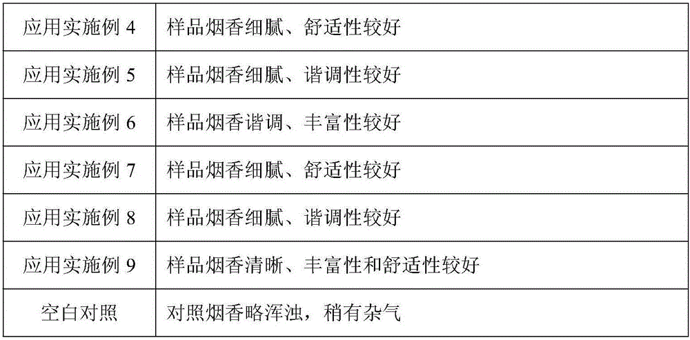 Preparation method of astaxanthin particles and application thereof in cigarette filter sticks