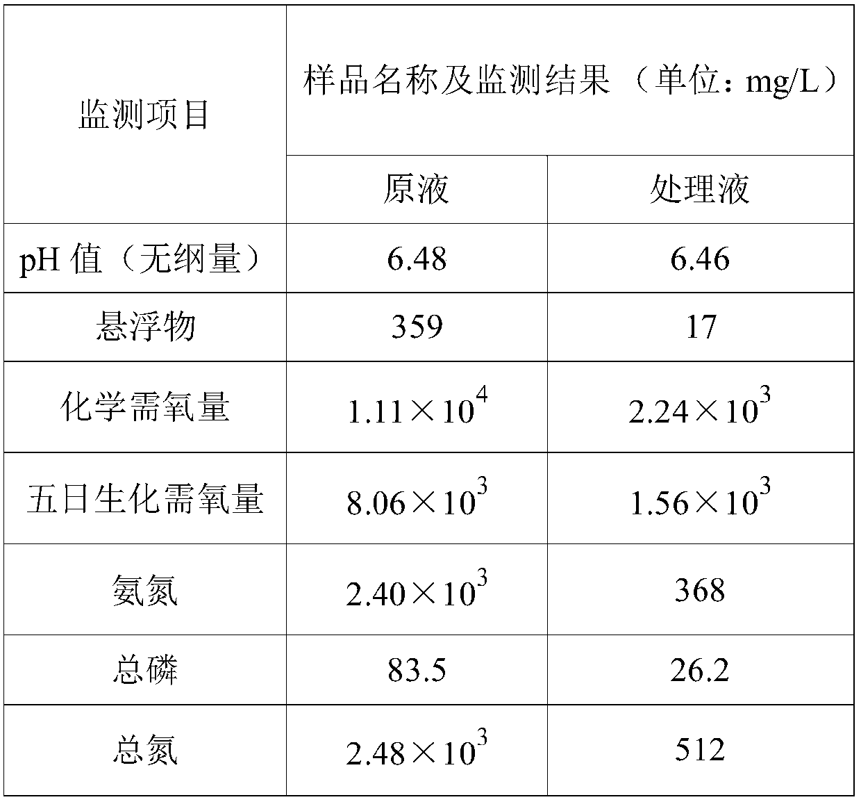 Production process of heparin sodium in porcine small intestine mucosa