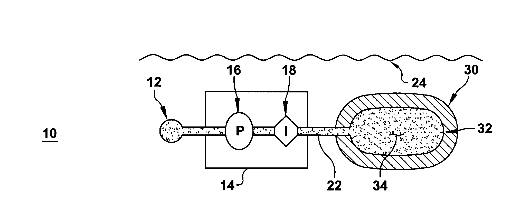 Neutrally buoyant submerged system using greater density ballast fluid