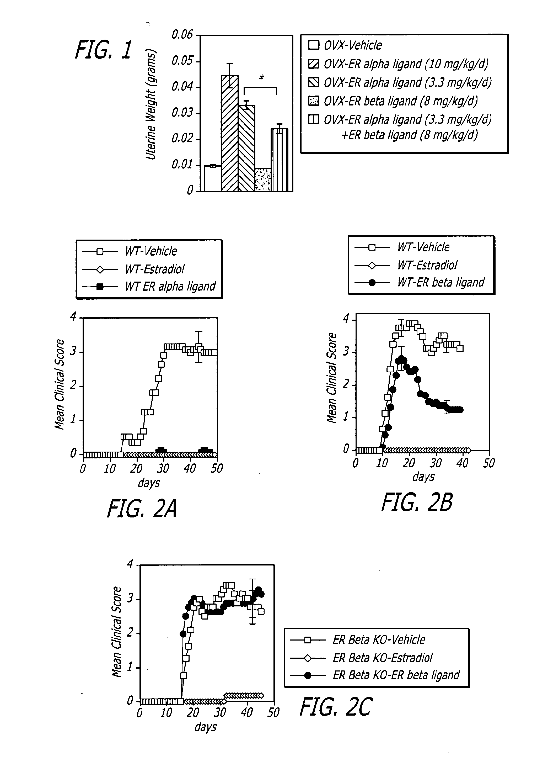 Estrogen receptor ligand treatment for neurodegenerative diseases