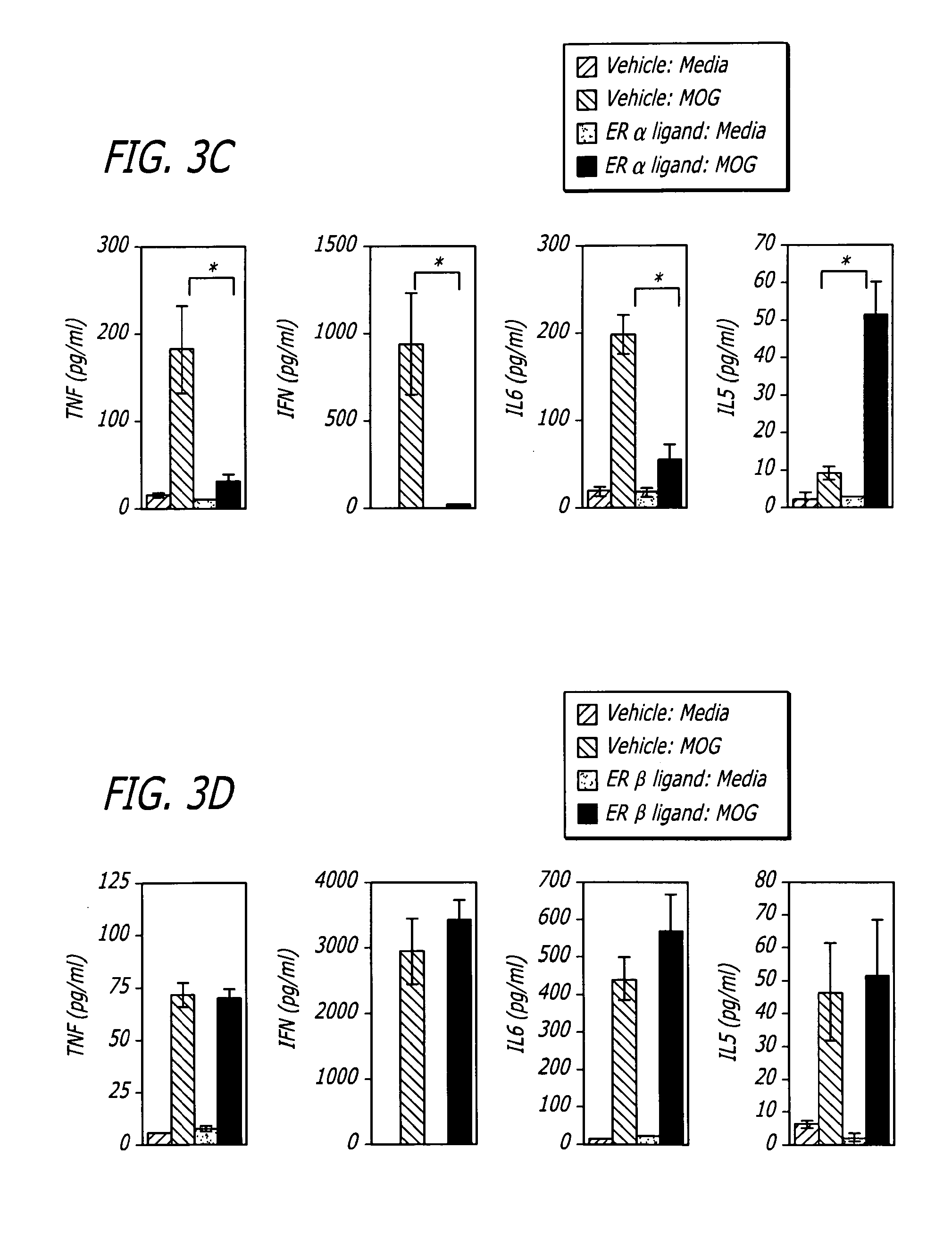 Estrogen receptor ligand treatment for neurodegenerative diseases