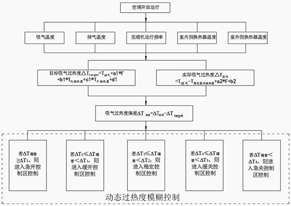 A method for controlling the opening of an electronic expansion valve, a computer-readable storage medium, and an air conditioner