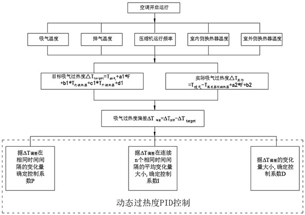 A method for controlling the opening of an electronic expansion valve, a computer-readable storage medium, and an air conditioner