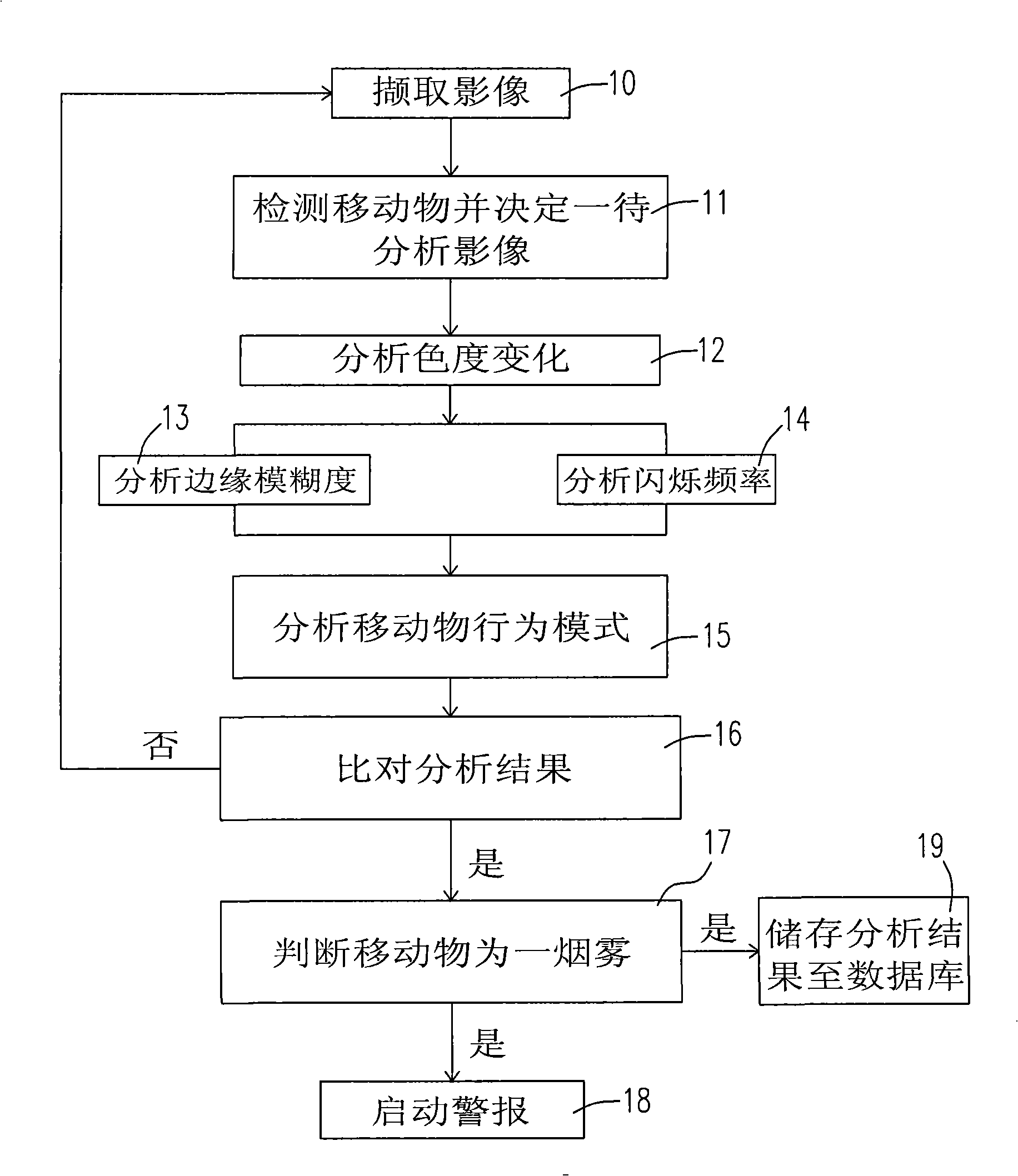 Smog detecting method and apparatus