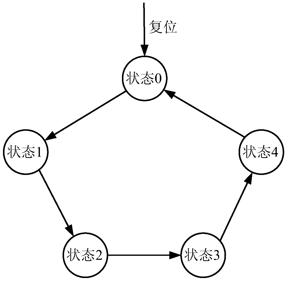 Monitoring scheme switching method based on FC switch