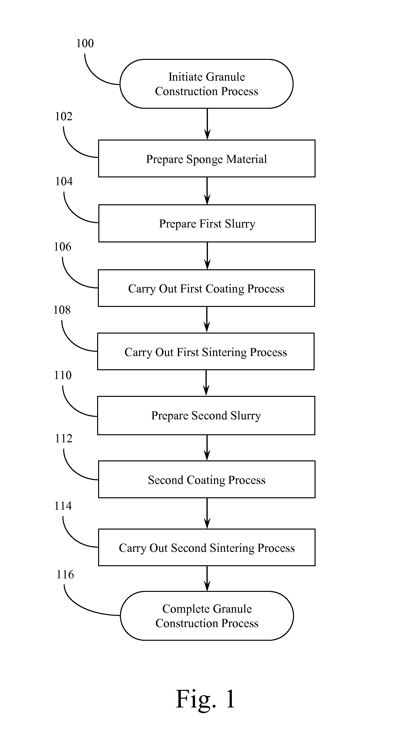 Porous Ceramic Foam Granules and Method of Producing the Same