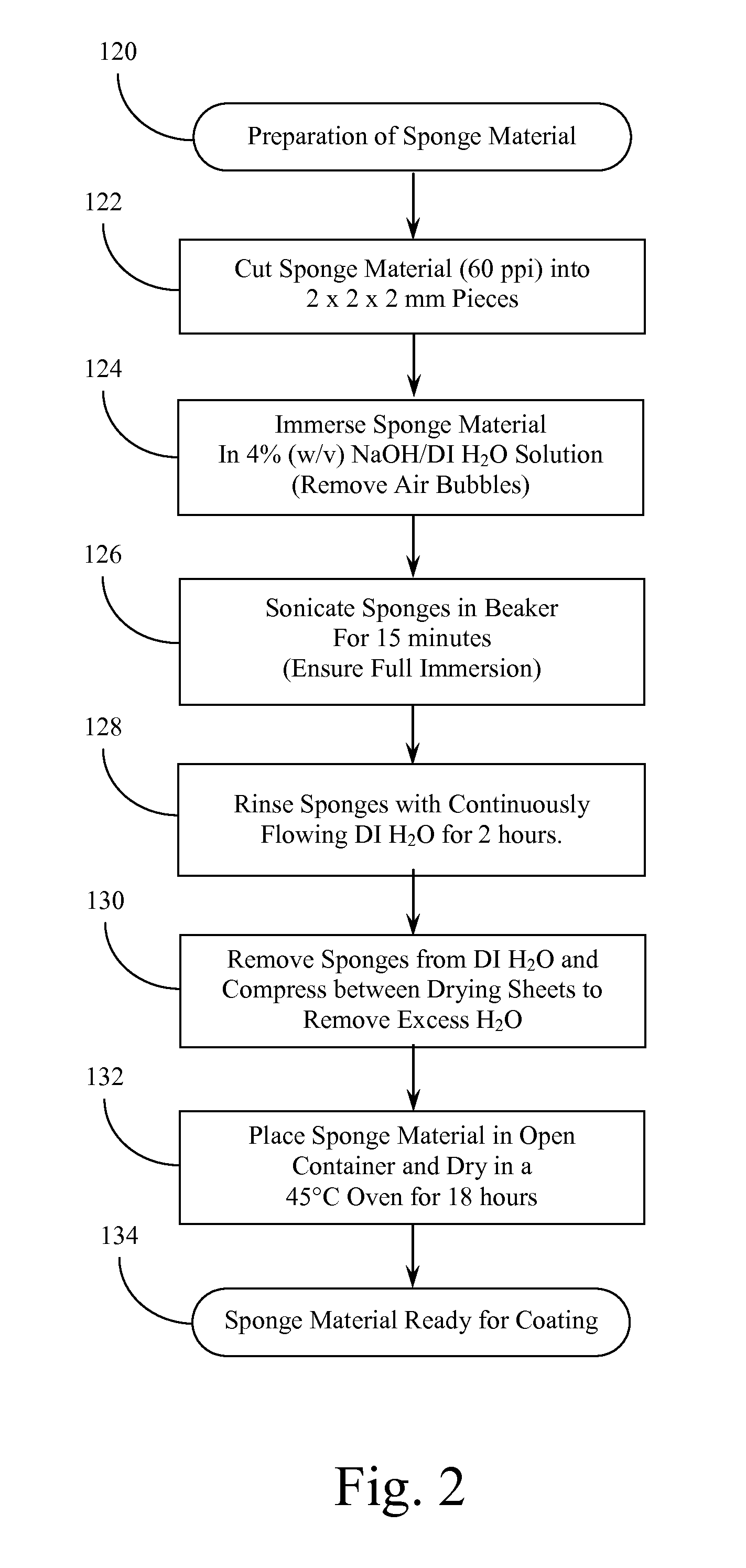 Porous Ceramic Foam Granules and Method of Producing the Same