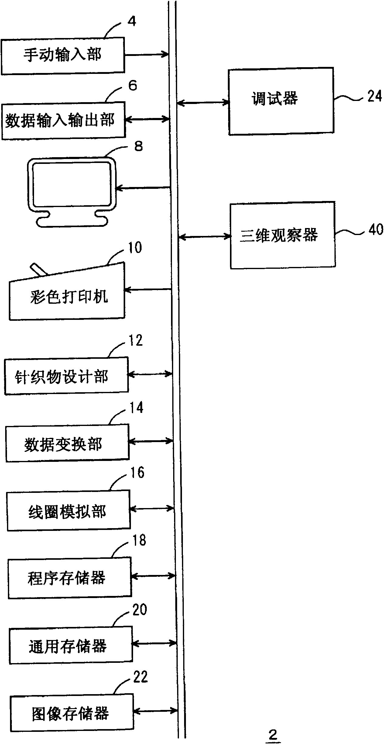 Knitting design device, kintting design method and kintting design program