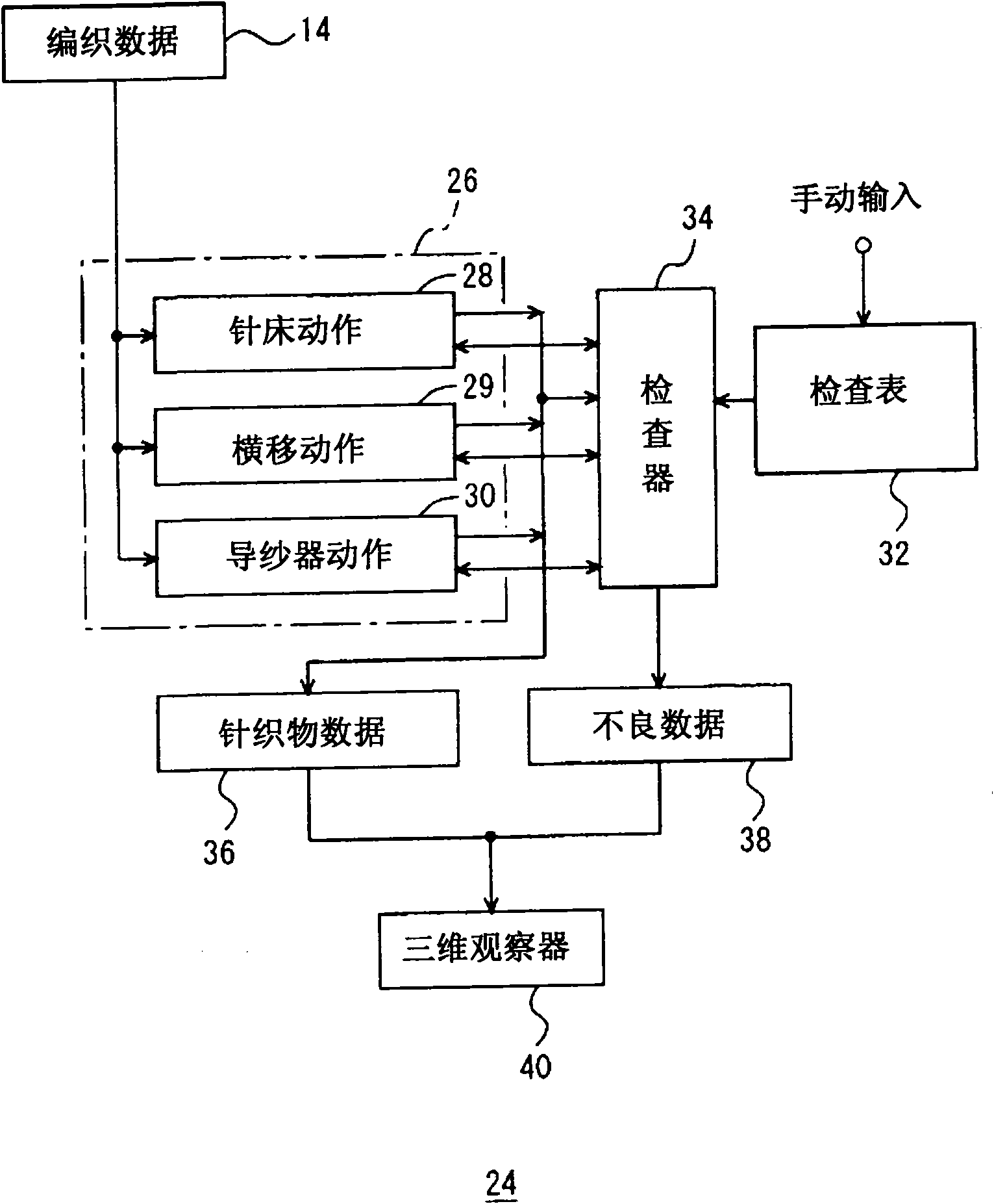 Knitting design device, kintting design method and kintting design program